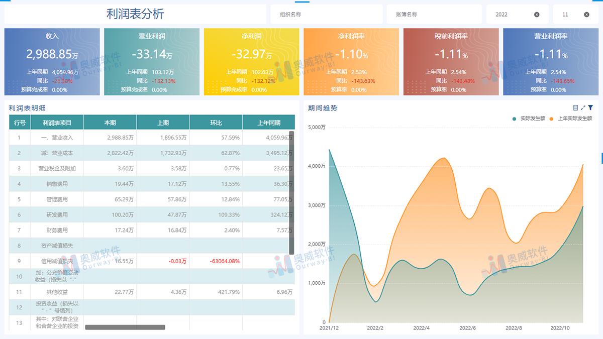 飄逸的云 第2頁