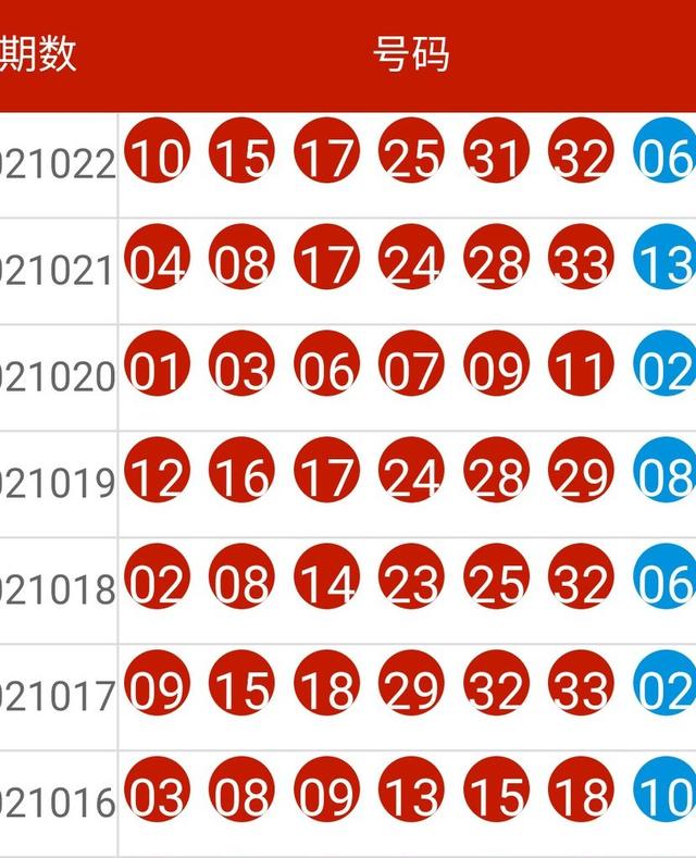 2024新奧歷史開獎記錄85期,精確數據解釋定義_理財版59.902