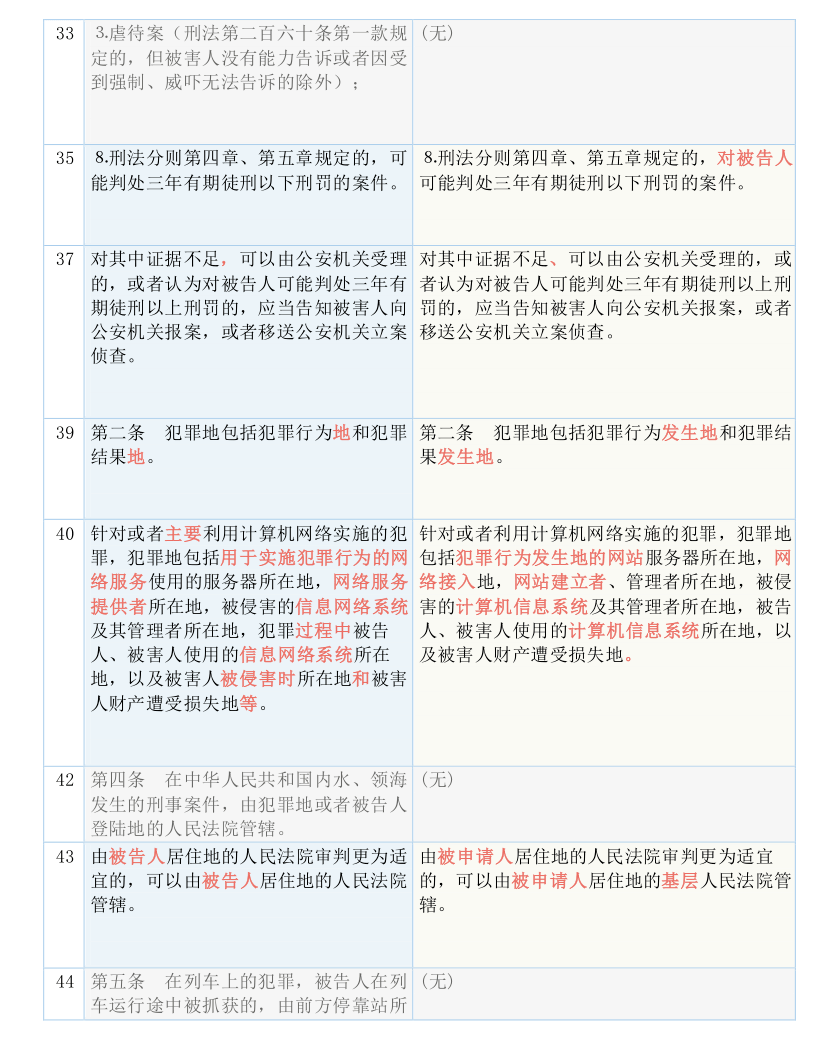 澳門一碼一肖100準嗎,準確資料解釋落實_模擬版9.242