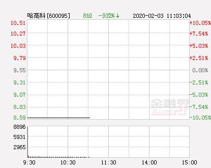 哈高科重組最新進展消息速遞