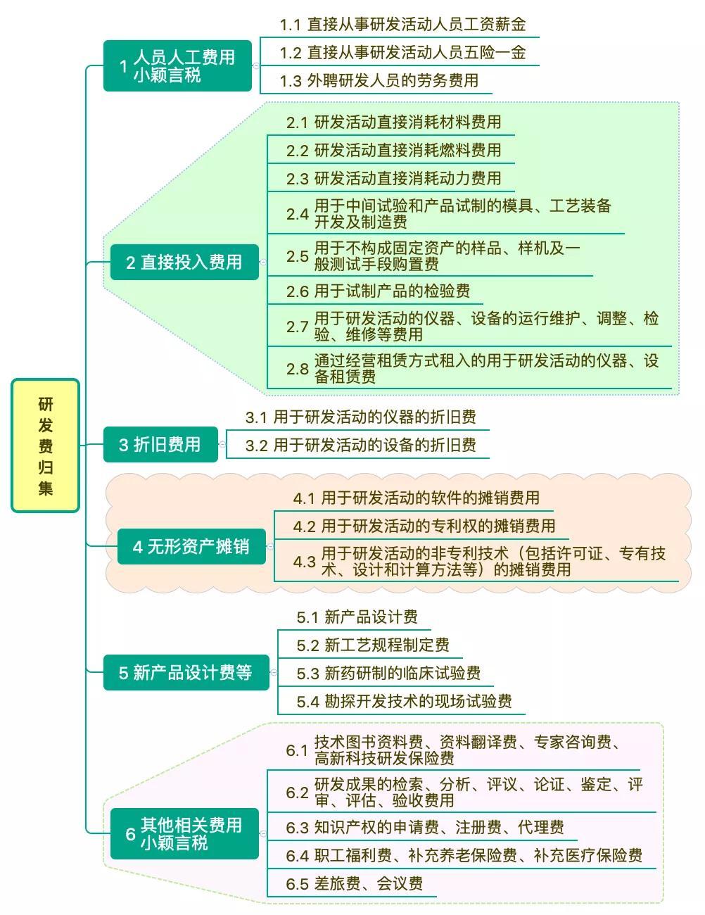 研發費用加計扣除政策激發創新活力，助推科技進步新篇章