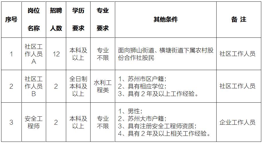 佛山市獅山鎮最新招聘動態與人才影響分析