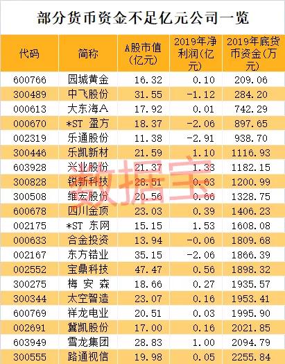 大東海A最新動(dòng)態(tài)全面解讀