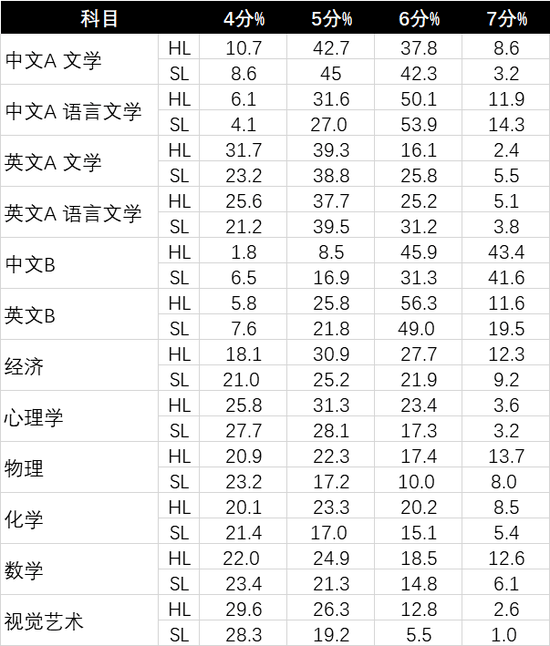 澳門六開獎結果2024開獎今晚,詮釋評估說明_社交版56.856