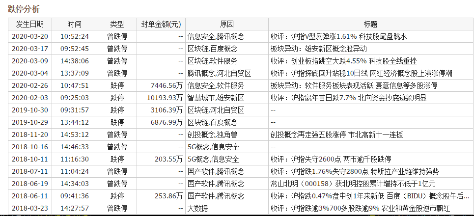 2024年新澳歷史開獎記錄,數(shù)據(jù)資料解釋落實_YE版96.968