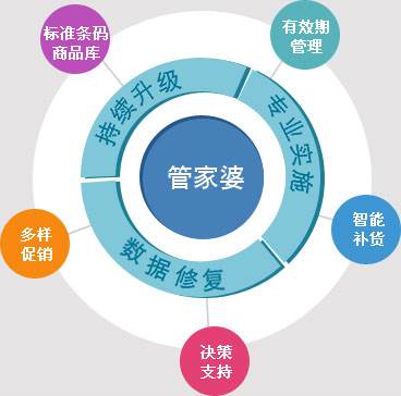 77778888管家婆必開一期,高效策略設(shè)計(jì)解析_tShop57.773