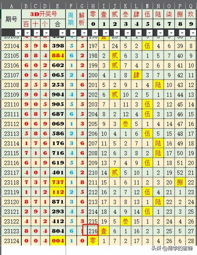 新澳開獎結果+開獎記錄,深入數據解析策略_set16.225