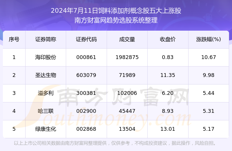 新澳門彩2024328期開獎結果,數據解答解釋落實_Elite73.730