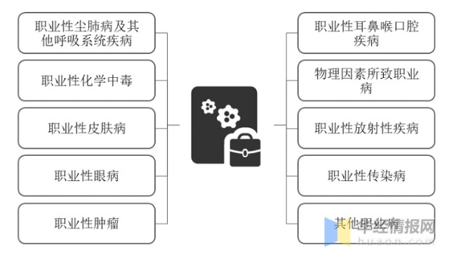 最新職業病分類和目錄深度解讀與探索