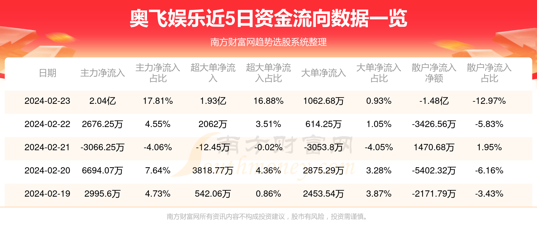 奧飛娛樂股票最新消息全面解析