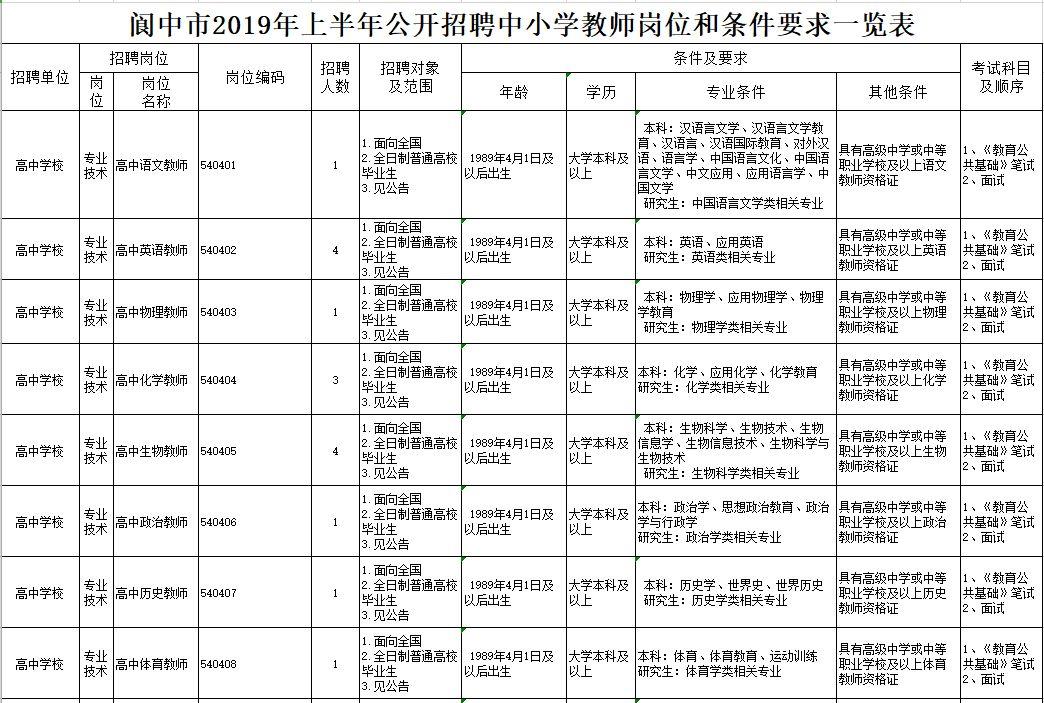 四川閬中招聘動態更新與人才市場分析概覽