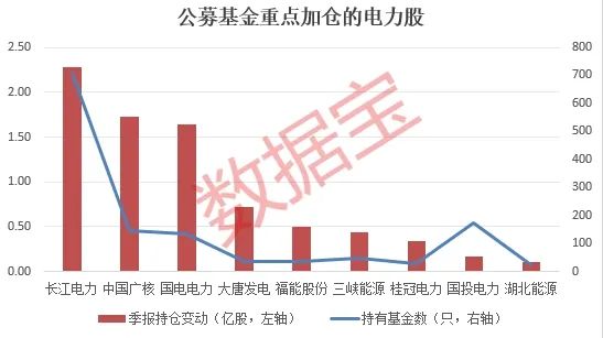 國電電力最新分紅消息公告