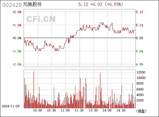 兆馳股份最新股票消息全面解讀