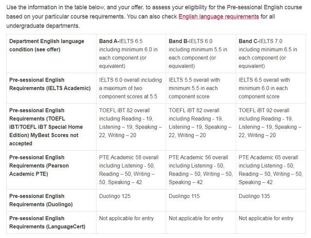 在線英語收費(fèi)的崛起與面臨的挑戰(zhàn)