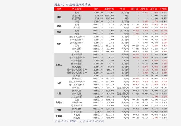 山東柴油批發(fā)價格最新動態(tài)分析