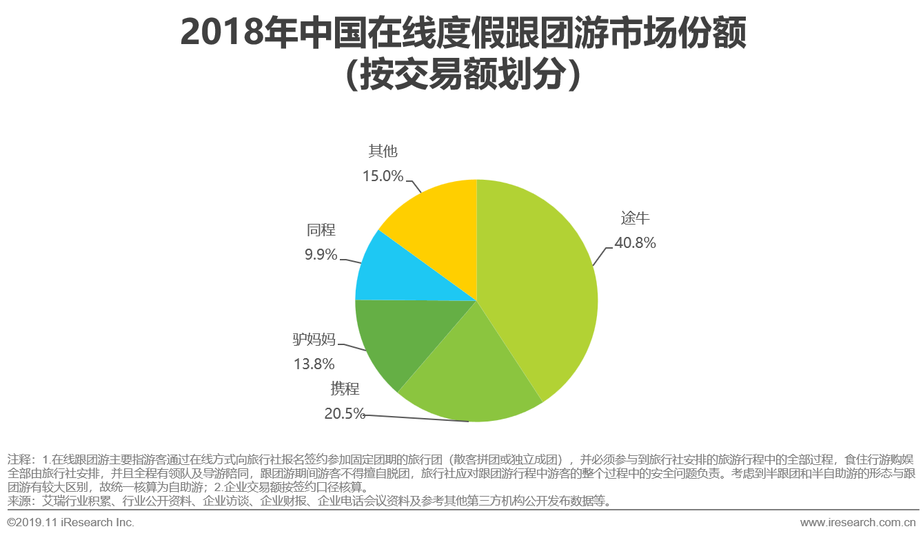 在線旅游行業的崛起與面臨的挑戰