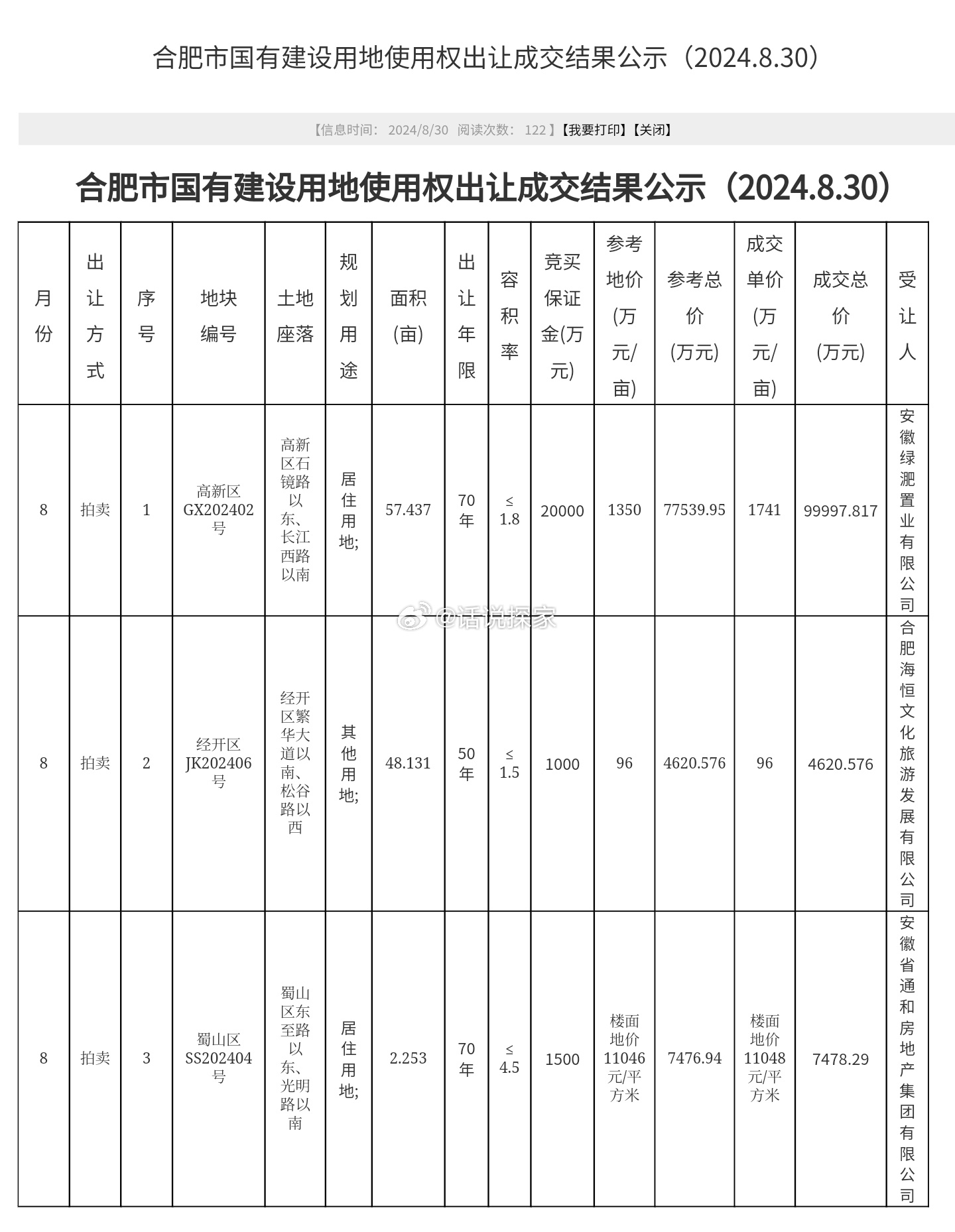 合肥地塊拍賣最新動態，城市強勁發展脈搏揭秘