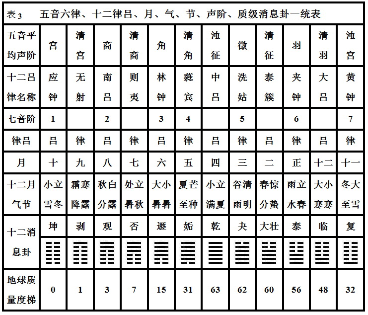 周易在線排盤，解讀命運之輪的新途徑