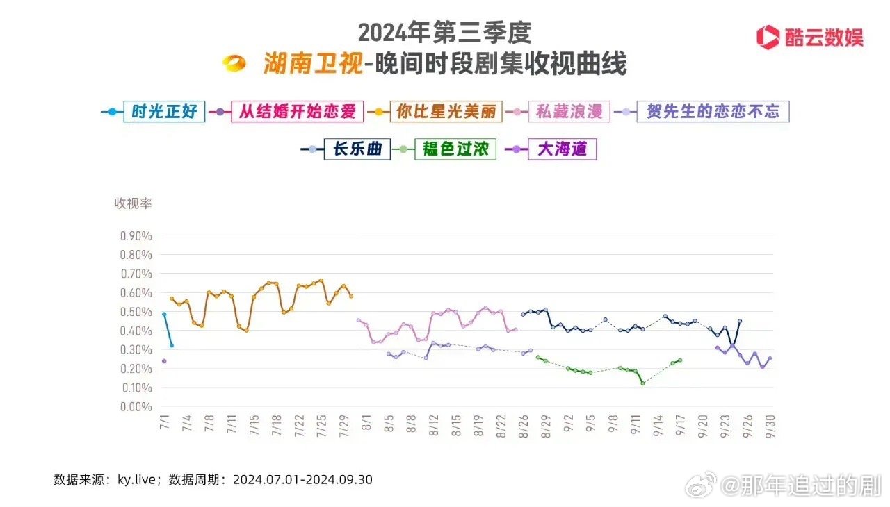 湖南衛視最新收視率分析與展望，探尋成功秘訣與未來趨勢