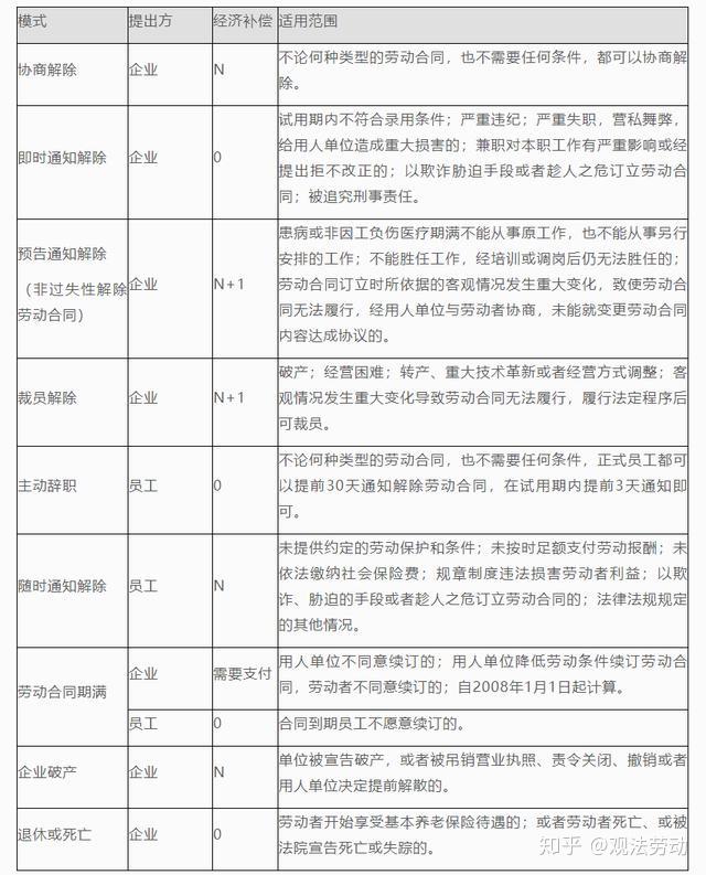 離職補償金計算方法最新概述與詳解解析