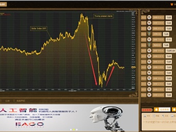 道指喊單直播間，金融市場實時互動探索平臺