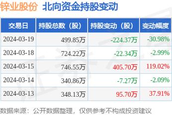 鋅業股份最新動態，行業趨勢解析與公司戰略調整分析