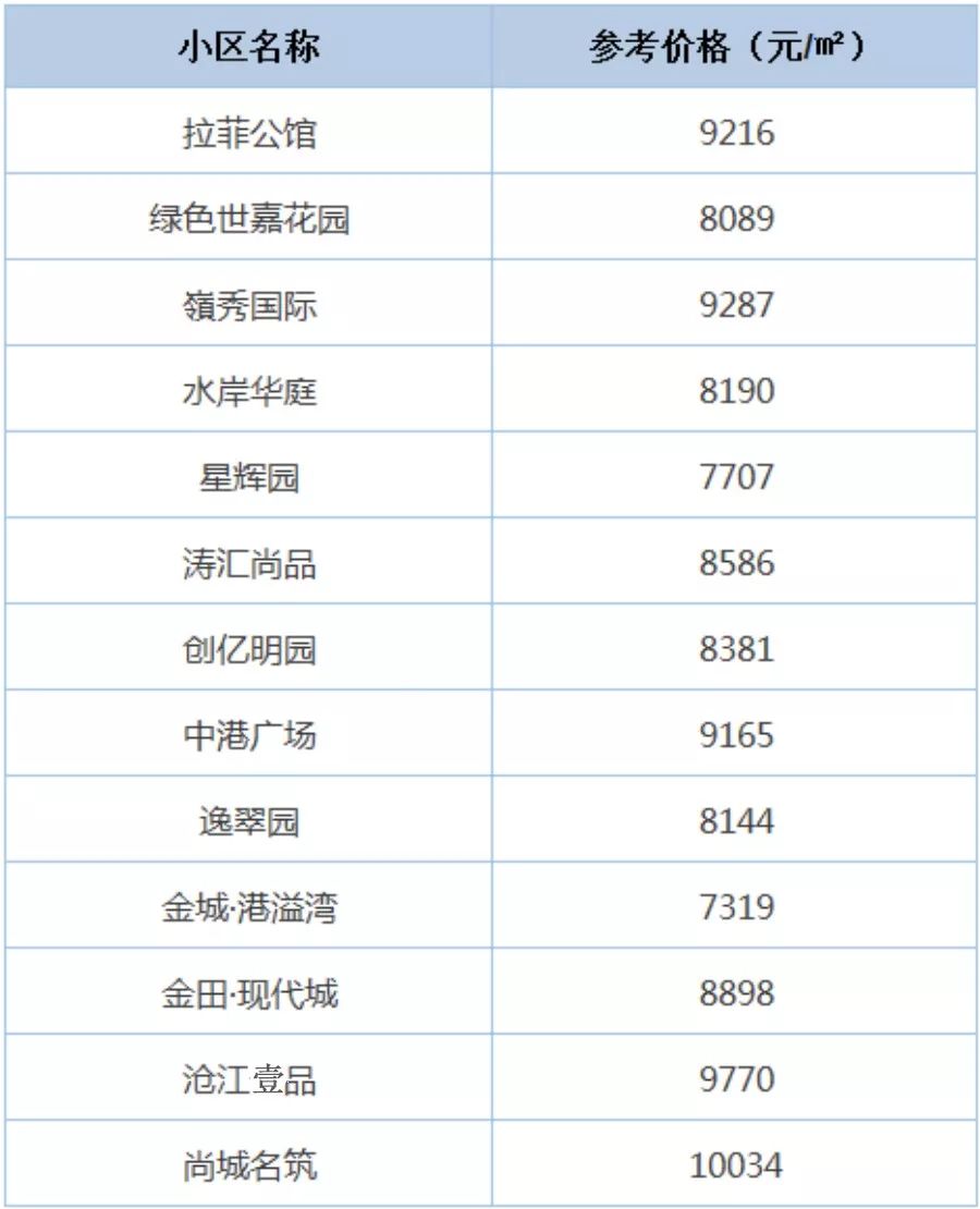 高明二手房最新價格信息概覽