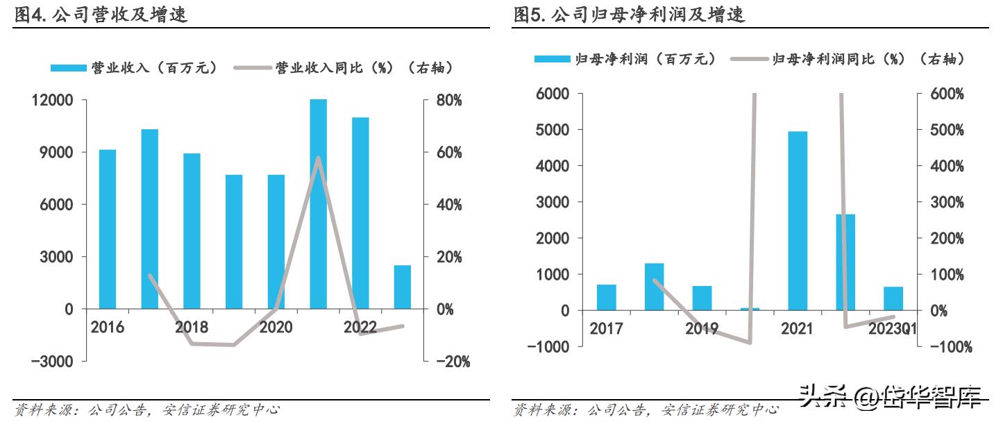 遠興能源股票最新消息全面解讀與分析