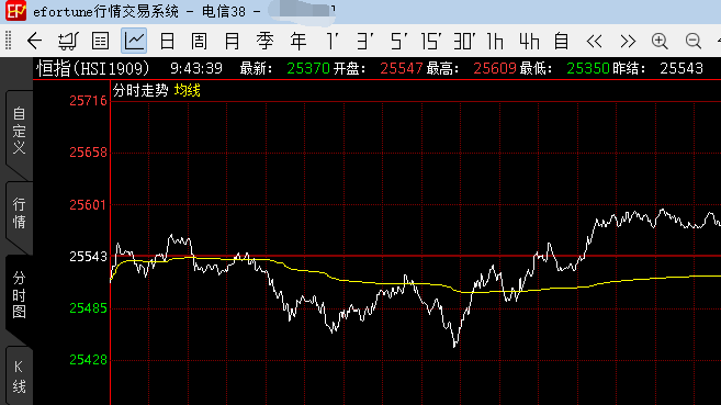 香港恒指直播室，洞悉金融市場動態