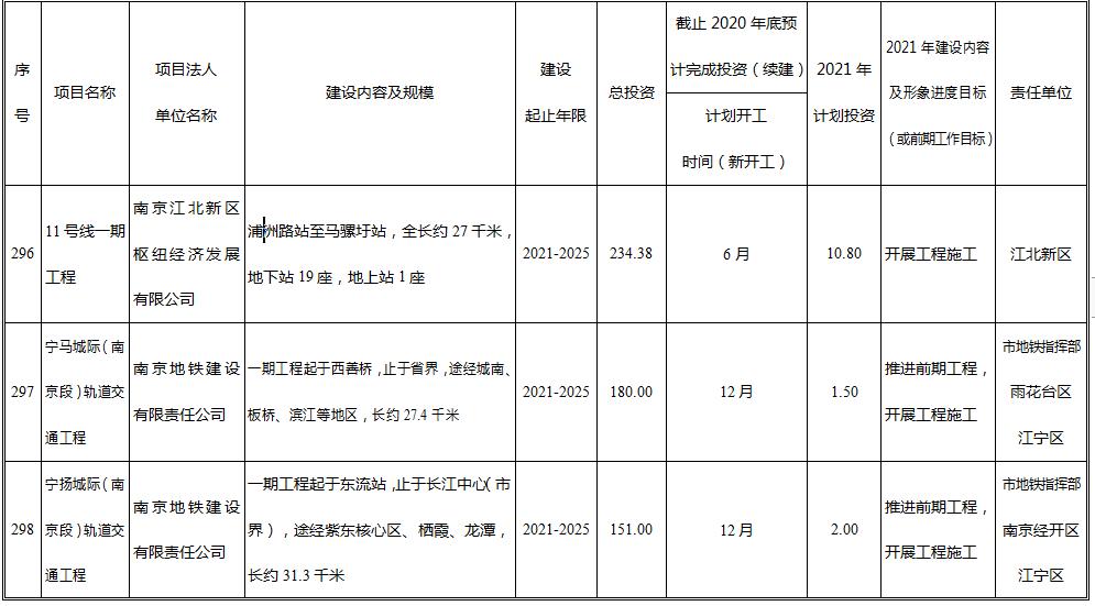 南京地鐵11號線最新進展、規劃與影響解析