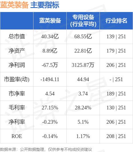 藍英裝備股票最新消息深度解析